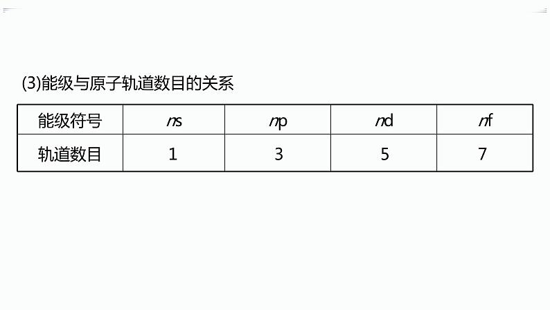 第1节　第3课时　电子云与原子轨道　泡利原理、洪特规则、能量最低原理第8页