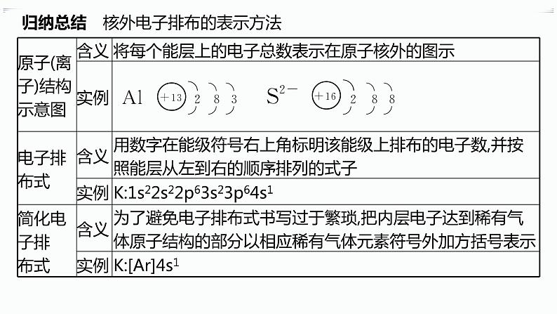 高中化学选择性必修二（人教A版）第一章  原子结构与性质 章末检测04