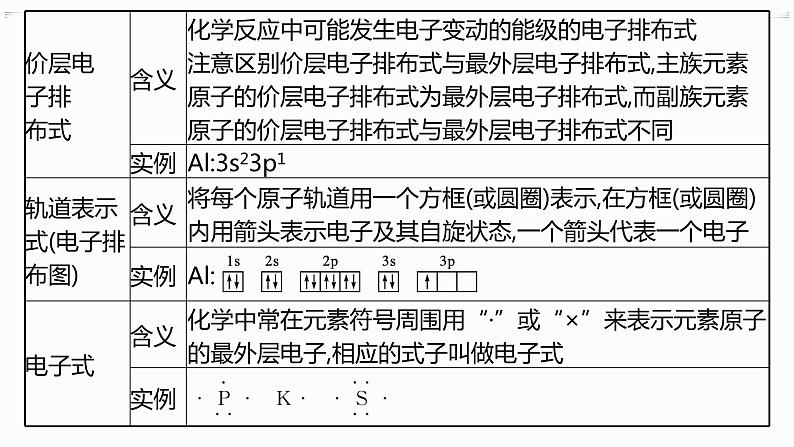 高中化学选择性必修二（人教A版）第一章  原子结构与性质 章末检测05