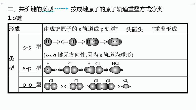 第1节　第1课时　共价键第6页