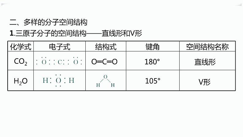 高中化学选择性必修二（人教A版）第二章  第2节　第1课时　分子结构的测定和多样性　价层电子对互斥模型06