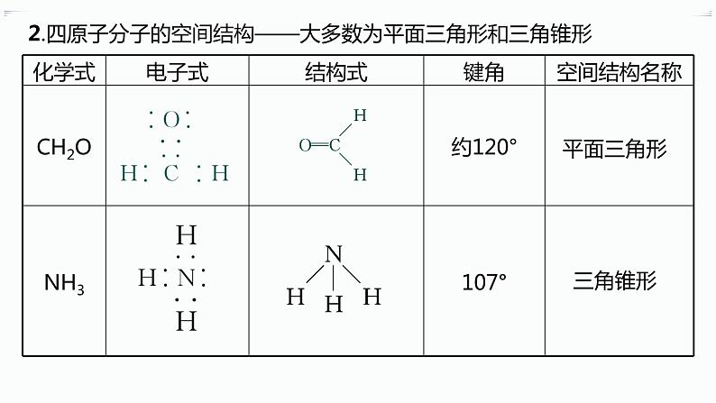 高中化学选择性必修二（人教A版）第二章  第2节　第1课时　分子结构的测定和多样性　价层电子对互斥模型07