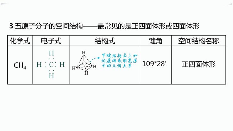 高中化学选择性必修二（人教A版）第二章  第2节　第1课时　分子结构的测定和多样性　价层电子对互斥模型08