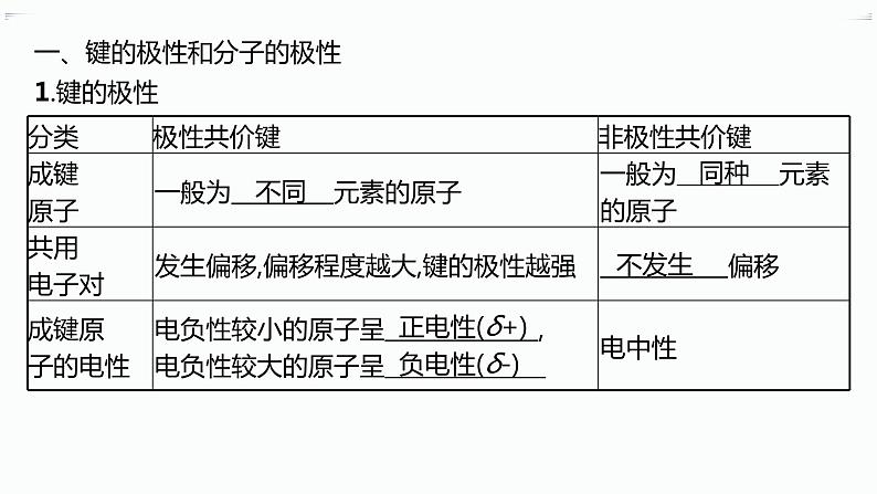 第3节　第1课时　共价键的极性第5页