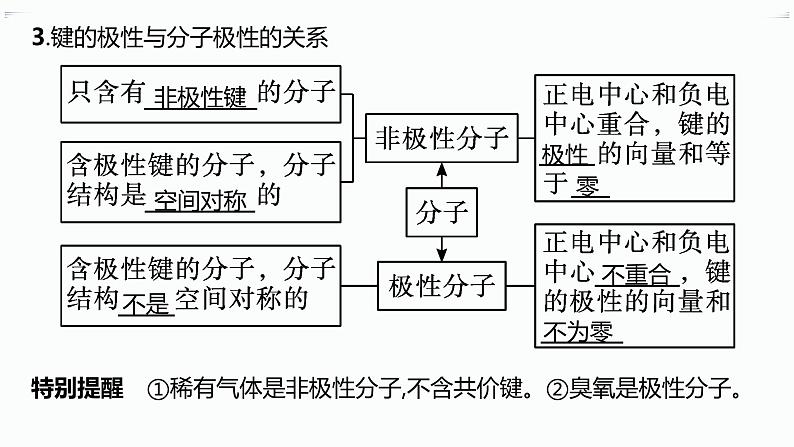 第3节　第1课时　共价键的极性第7页