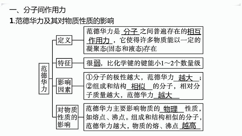 高中化学选择性必修二（人教A版）第二章  第3节　第2课时　分子间的作用力　分子的手性 练习课件05