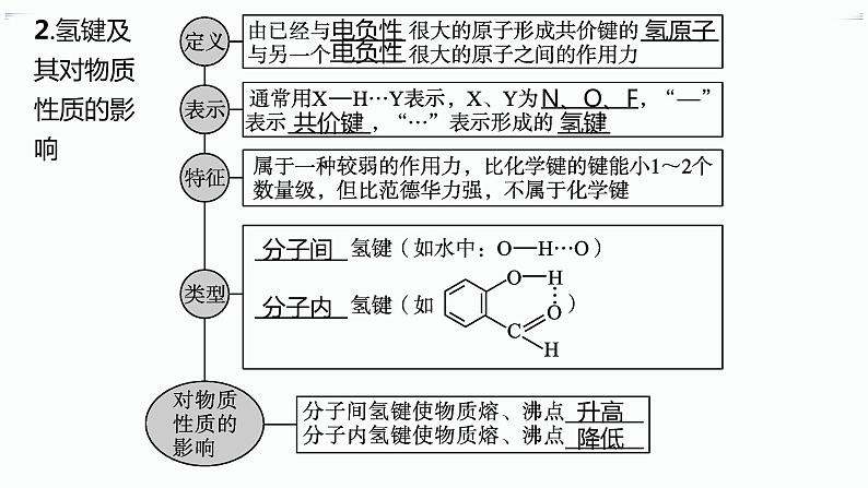 高中化学选择性必修二（人教A版）第二章  第3节　第2课时　分子间的作用力　分子的手性 练习课件06