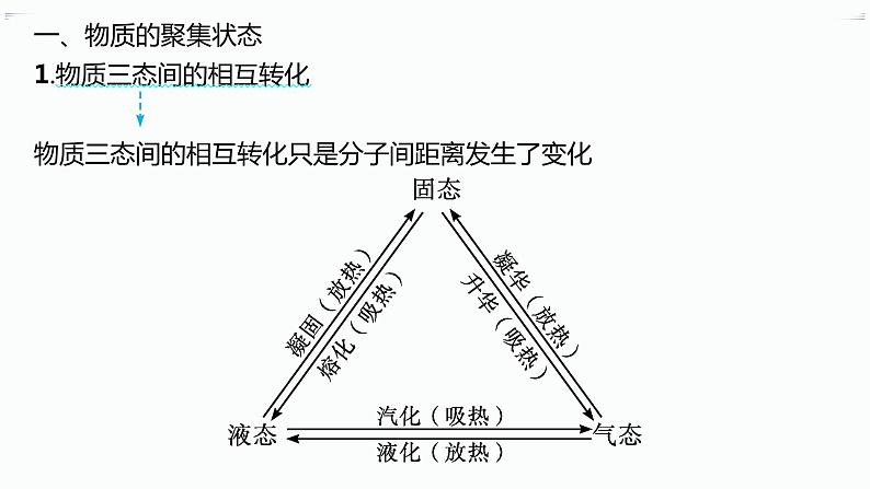 高中化学选择性必修二（人教A版）第三章  第1节　物质的聚集状态与晶体的常识 练习课件05