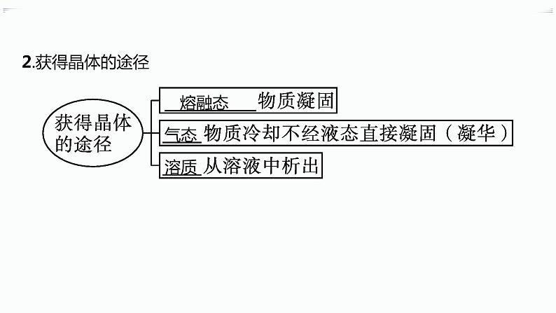 高中化学选择性必修二（人教A版）第三章  第1节　物质的聚集状态与晶体的常识 练习课件08