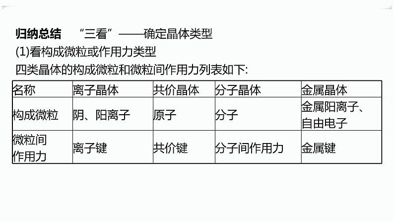 章末复习课第5页