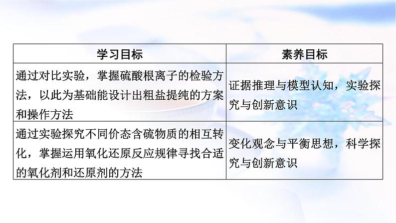 人教版高中化学必修第二册第5章第1节第3课时硫酸根离子的检验 不同价态含硫物质的转化教学课件02