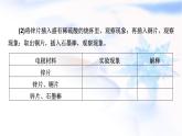 人教版高中化學(xué)必修第二冊實驗活動6化學(xué)能轉(zhuǎn)化成電能教學(xué)課件
