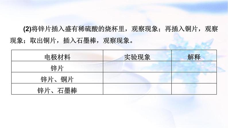 人教版高中化学必修第二册实验活动6化学能转化成电能教学课件04