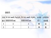 人教版高中化学必修第二册实验活动7化学反应速率的影响因素教学课件