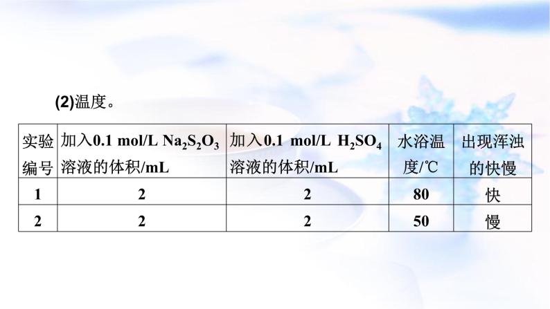 人教版高中化学必修第二册实验活动7化学反应速率的影响因素教学课件04