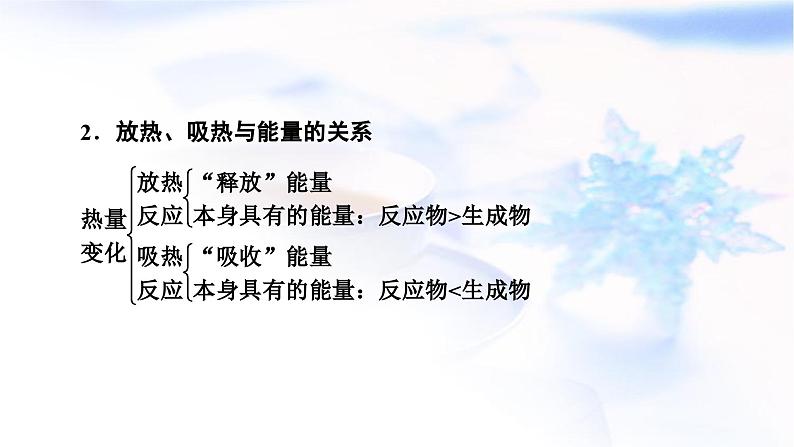 人教版高中化学必修第二册第六章本章总结6教学课件06