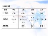 人教版高中化学必修第二册实验活动8搭建球棍模型认识有机化合物分子结构的特点教学课件