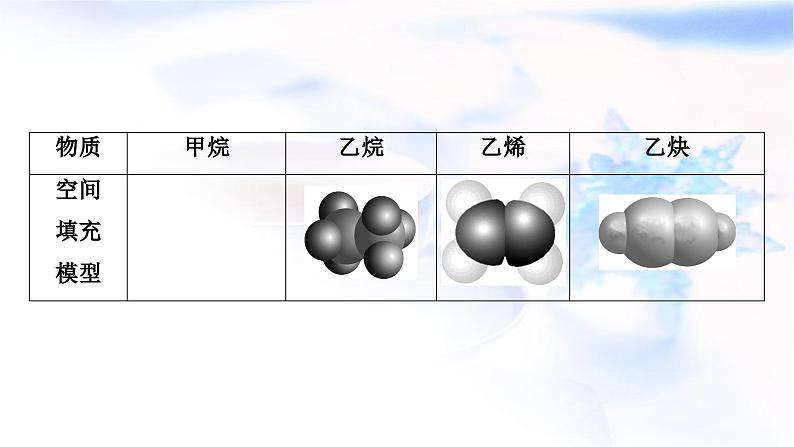 人教版高中化学必修第二册实验活动8搭建球棍模型认识有机化合物分子结构的特点教学课件04