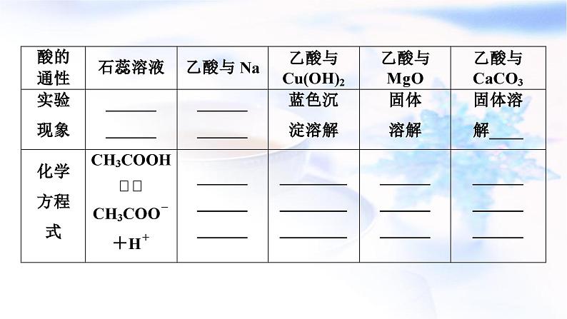 人教版高中化学必修第二册实验活动9乙醇、乙酸的主要性质教学课件07