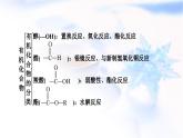 人教版高中化学必修第二册第七章本章总结7教学课件