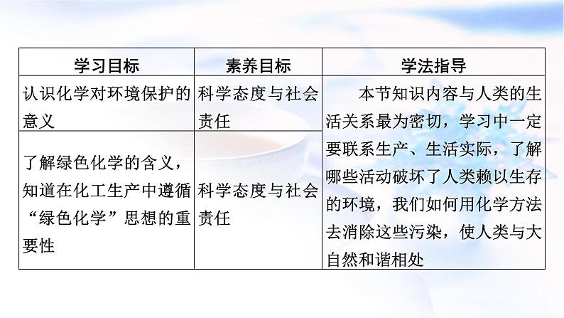 人教版高中化学必修第二册第8章第3节环境保护与绿色化学教学课件第2页