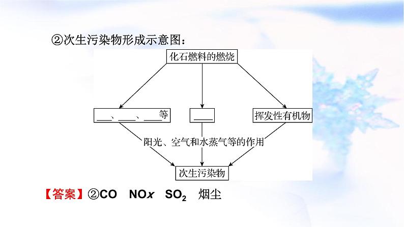 人教版高中化学必修第二册第8章第3节环境保护与绿色化学教学课件第6页