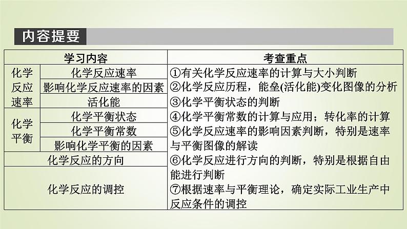 人教版高中化学选择性必修1第2章第1节第1课时化学反应速率教学课件第5页