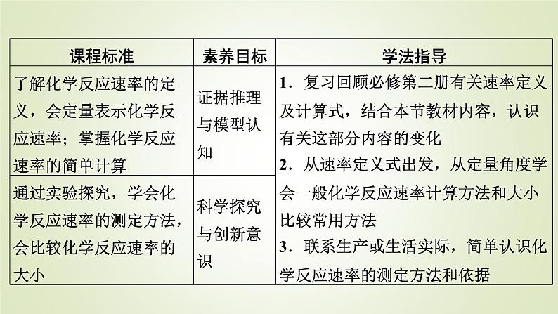 人教版高中化学选择性必修1第2章第1节第1课时化学反应速率教学课件第7页