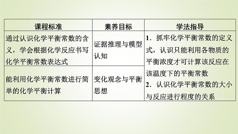 人教版高中化学选择性必修1第2章第2节第2课时化学平衡常数教学课件第2页