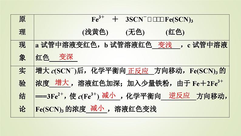 人教版高中化学选择性必修1第2章第2节第3课时影响化学平衡的因素教学课件第7页