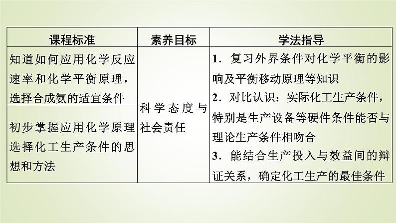 人教版高中化学选择性必修1第2章第4节化学反应的调控教学课件02