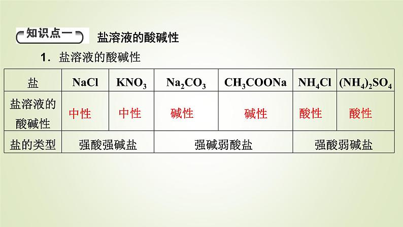 人教版高中化学选择性必修1第3章第3节第1课时盐类的水解教学课件04