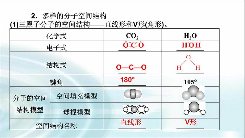 人教版高中化学选择性必修2第2章第2节分子的空间结构教学课件第5页