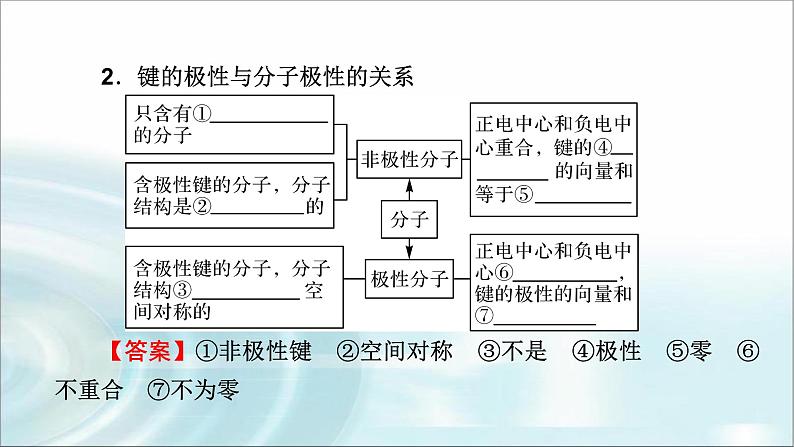 人教版高中化学选择性必修2第2章第3节第1课时共价键的极性教学课件05