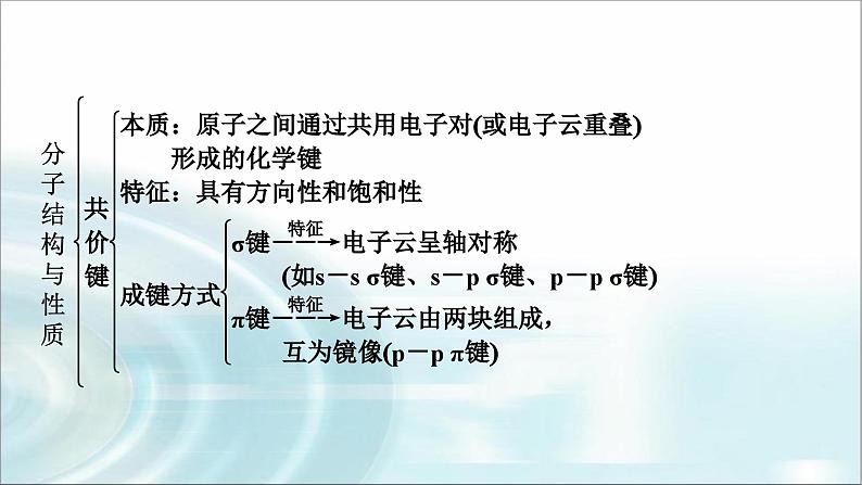 人教版高中化学选择性必修2第二章本章总结2教学课件第3页