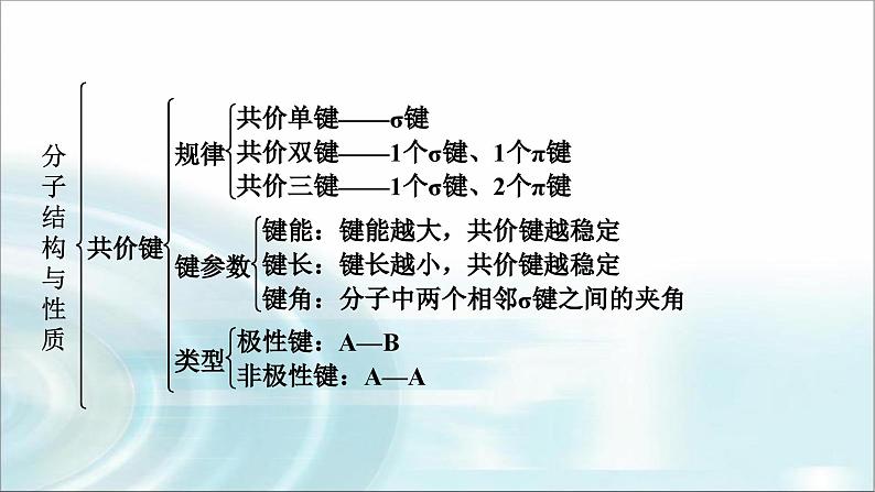 人教版高中化学选择性必修2第二章本章总结2教学课件第4页