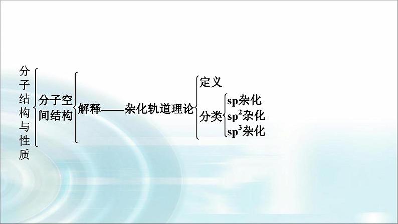 人教版高中化学选择性必修2第二章本章总结2教学课件第5页