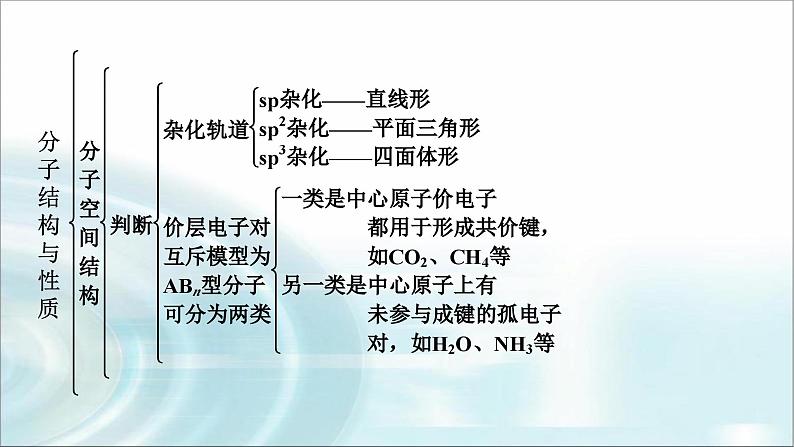 人教版高中化学选择性必修2第二章本章总结2教学课件第6页