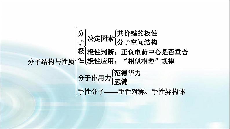 人教版高中化学选择性必修2第二章本章总结2教学课件第7页