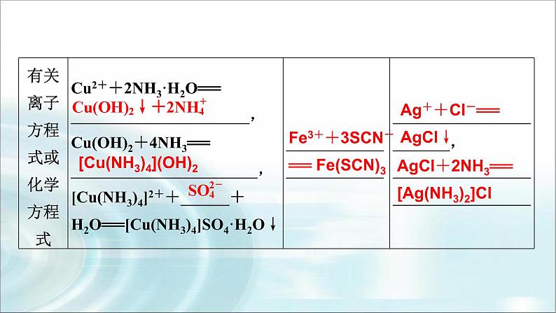 人教版高中化学选择性必修2第3章第4节配合物与超分子教学课件08