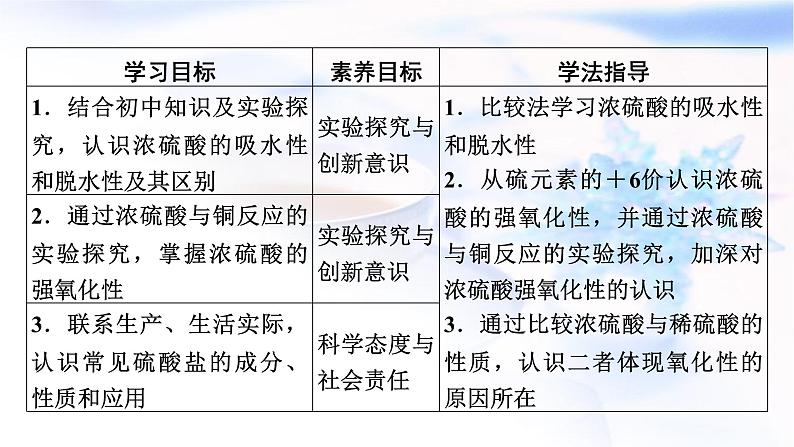 人教版高中化学必修第二册第5章第1节第2课时硫酸　硫酸盐教学课件第2页