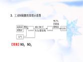 人教版高中化学必修第二册第5章第1节第2课时硫酸　硫酸盐教学课件