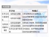 人教版高中化学必修第二册第6章第1节第1课时化学反应与热能教学课件