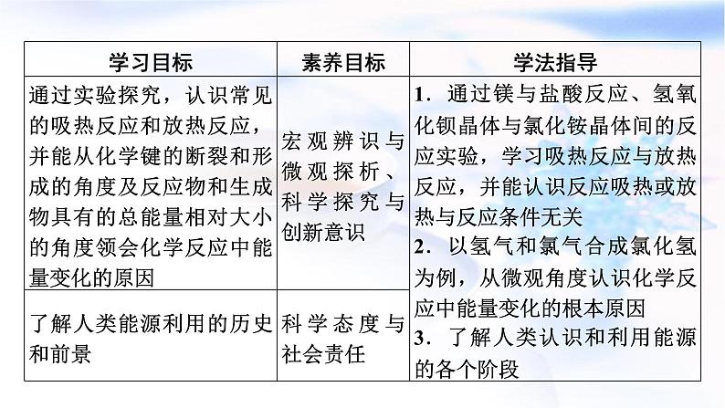 人教版高中化学必修第二册第6章第1节第1课时化学反应与热能教学课件第6页