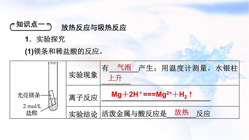 人教版高中化学必修第二册第6章第1节第1课时化学反应与热能教学课件第8页