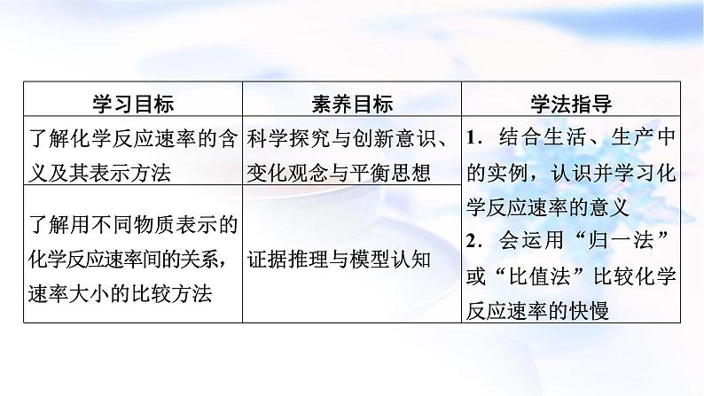 人教版高中化学必修第二册第6章第2节第1课时化学反应的速率教学课件03