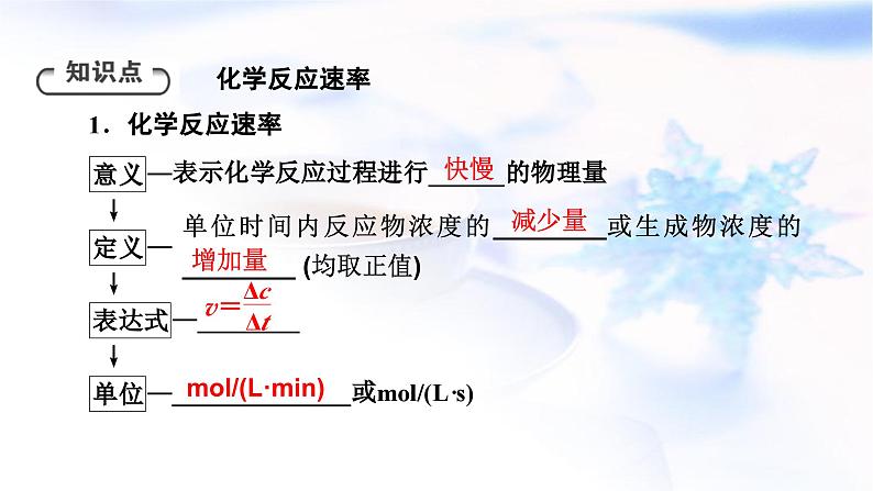 人教版高中化学必修第二册第6章第2节第1课时化学反应的速率教学课件05