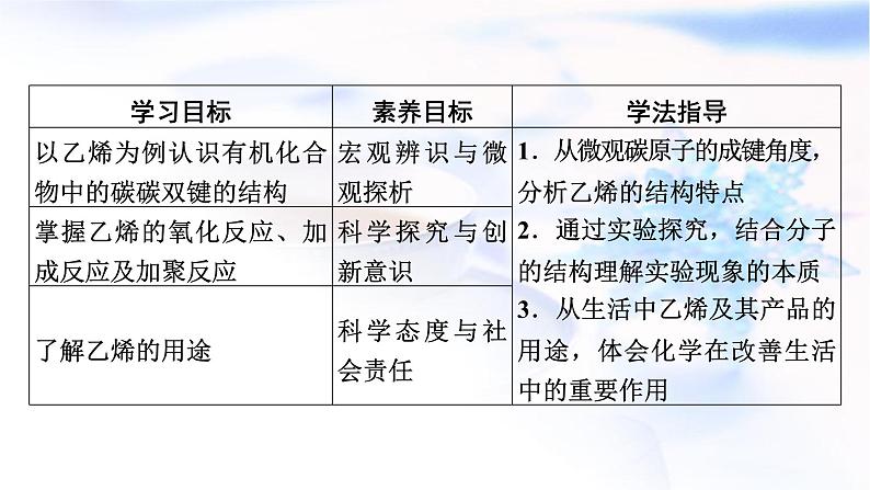 人教版高中化学必修第二册第7章第2节第1课时乙烯教学课件第2页