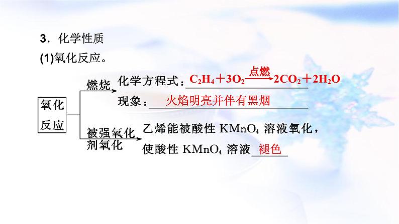 人教版高中化学必修第二册第7章第2节第1课时乙烯教学课件第6页