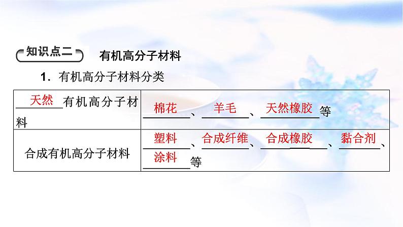 人教版高中化学必修第二册第7章第2节第2课时烃 有机高分子材料教学课件第8页